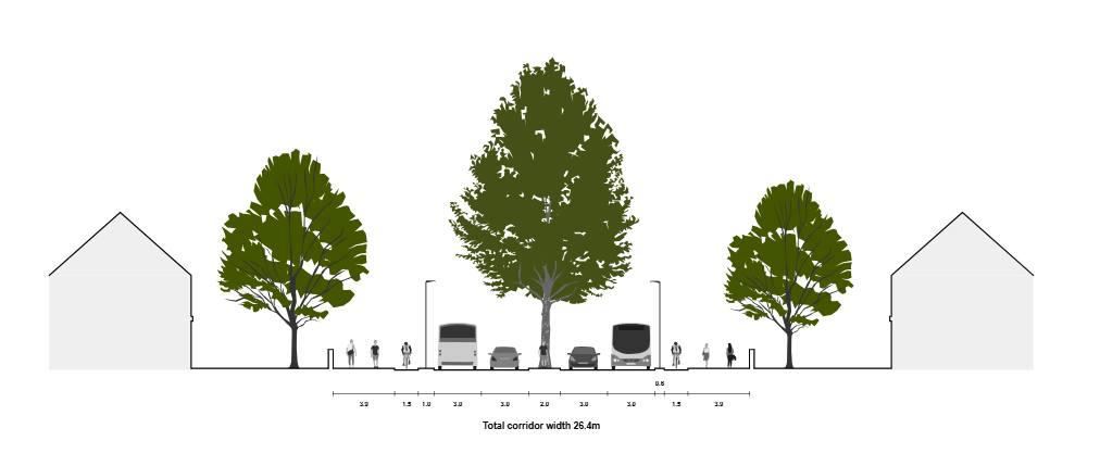 Screenshot of a completed cross section showing buildings, street elements, trees and people